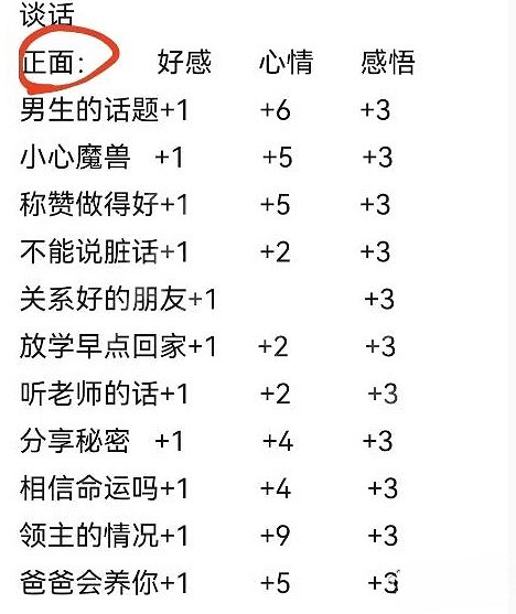 《火山的女兒》與女兒互動選項結果一覽 與女兒互動怎麽選? 《火山的女兒》與女兒互動選項結果一覽 與女兒互動怎麽選?