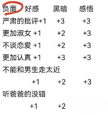 《火山的女兒》與女兒互動選項結果一覽 與女兒互動怎麽選? 《火山的女兒》與女兒互動選項結果一覽 與女兒互動怎麽選?