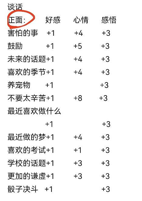 《火山的女兒》父親任務怎麽做？12歲後父親任務選項一覽