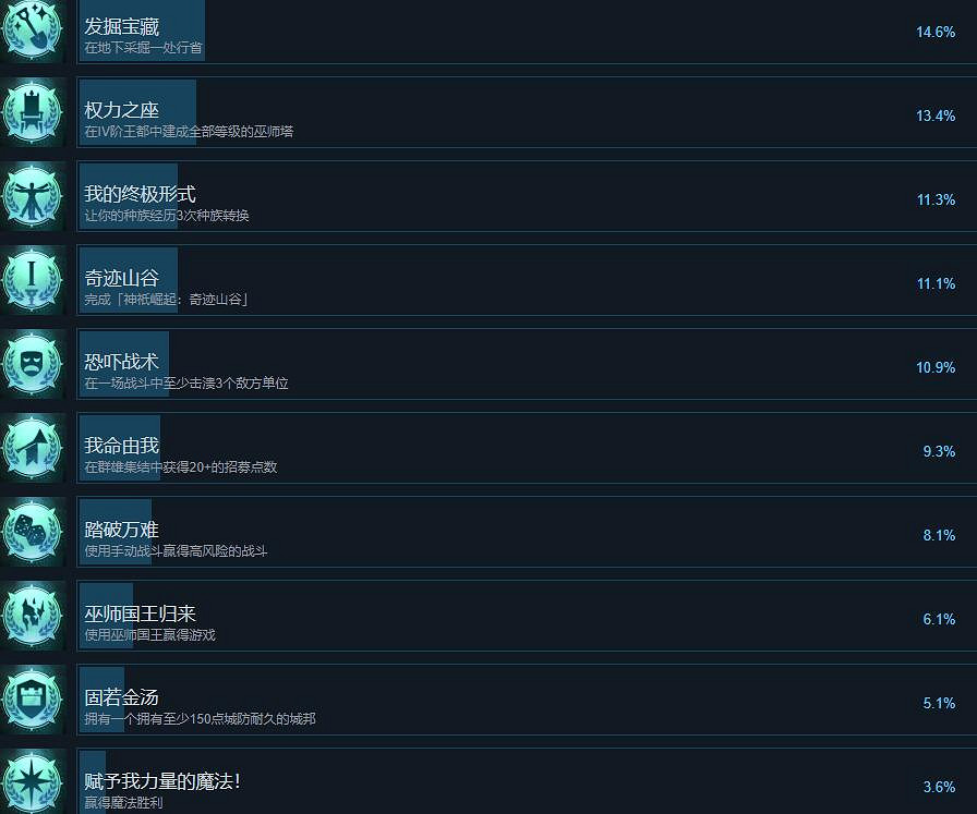 《奇蹟時代4》成就攻略要點一覽 成就怎麽做? 《奇蹟時代4》成就攻略要點一覽 成就怎麽做?