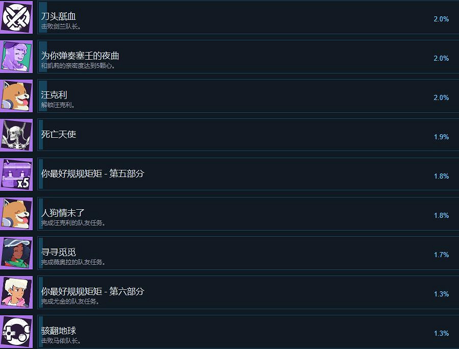 《磁帶妖怪》成就怎麽解鎖?成就解鎖條件介紹 《磁帶妖怪》成就怎麽解鎖?成就解鎖條件介紹