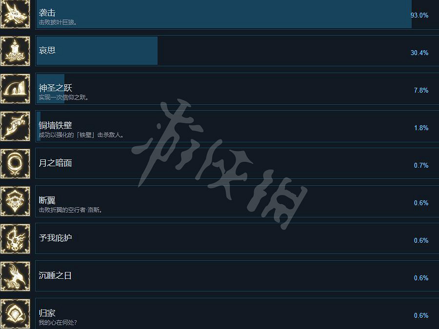 《心淵夢境》成就怎麽做？成就列表一覽