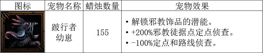 《暗黑地牢2》爬爬幼崽怎麽搭配？爬爬幼崽搭配攻略