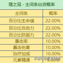 《原神》3.6版全聖遺物詞條爆率一覽  有什麽詞條爆率？