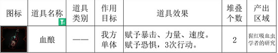 《暗黑地牢2》猩紅吸血蟲有什麽用？ 猩紅吸血蟲作用介紹