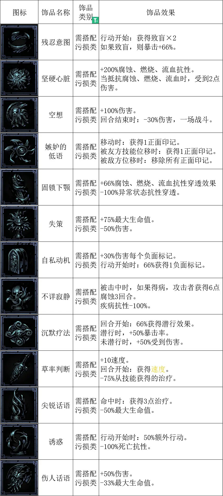 《暗黑地牢2》爬爬幼崽怎麽搭配？爬爬幼崽搭配攻略