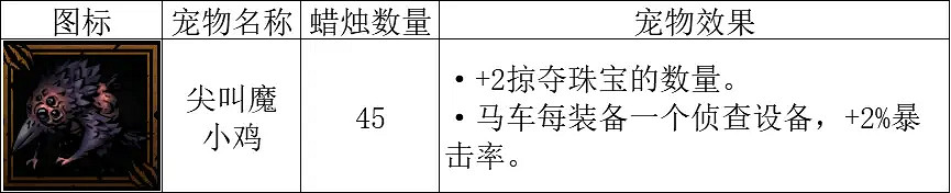 《暗黑地牢2》尖叫魔幼崽怎麽搭配？尖叫魔幼崽搭配攻略