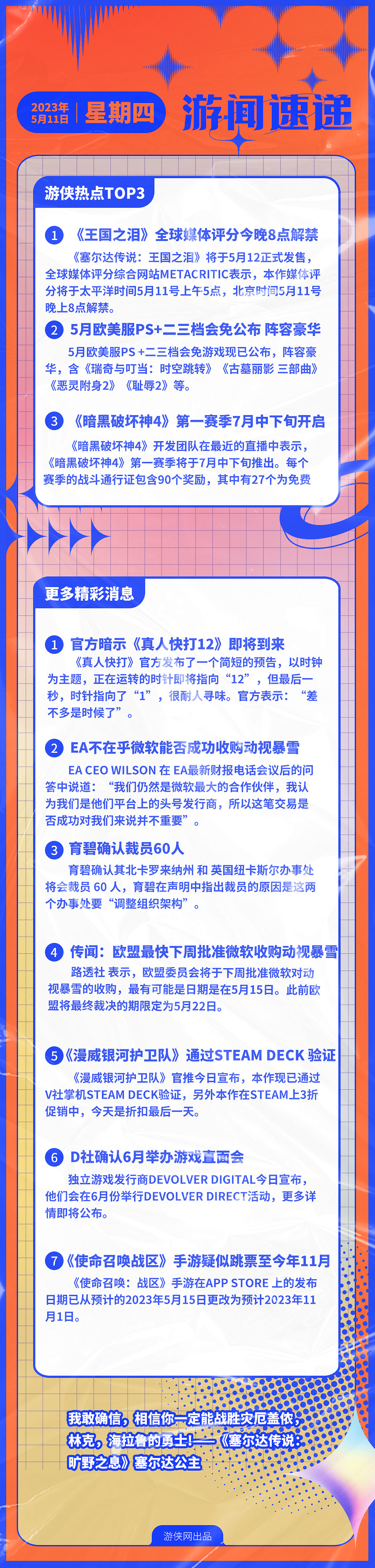 早報：王國之淚評分今晚8點解禁 5月PS+會免公布