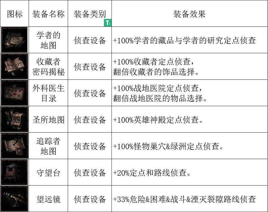《暗黑地牢2》尖叫魔幼崽怎麽搭配？尖叫魔幼崽搭配攻略