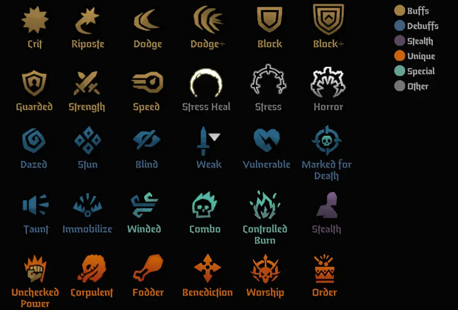 《暗黑地牢2》遊戲評測