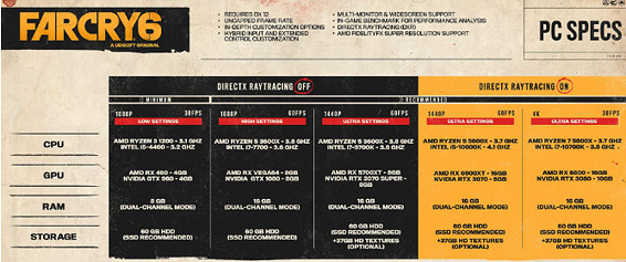 《極地戰嚎6》用什麽武器?武器推薦 《極地戰嚎6》用什麽武器?武器推薦