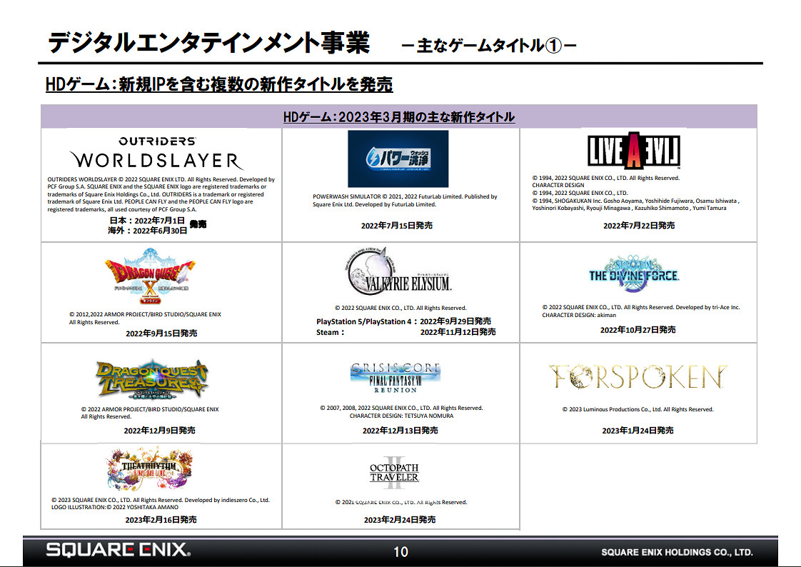 SE公開22-23財年年度財報!營收利潤同比大大減少 SE公開22-23財年年度財報!營收利潤同比大大減少