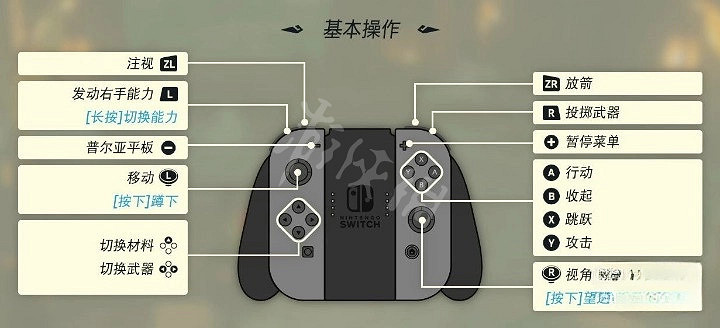 《塞爾達傳說王國之淚》按鍵操作介紹 按鍵對應哪些操作? 《塞爾達傳說王國之淚》按鍵操作介紹 按鍵對應哪些操作?
