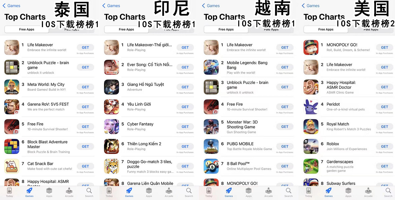 祖龍娛樂首款卡牌《Madtale: Idle RPG》海外廣受好評