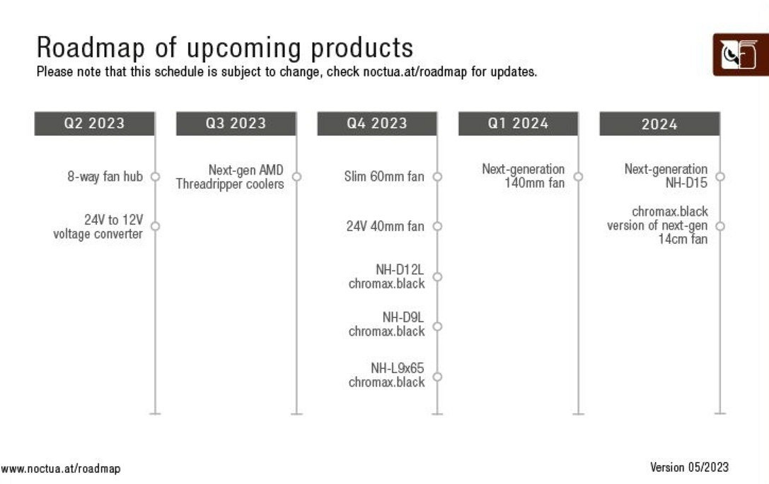 96核Zen4 AMD下代銳龍線程撕裂者路線圖現身 96核Zen4 AMD下代銳龍線程撕裂者路線圖現身