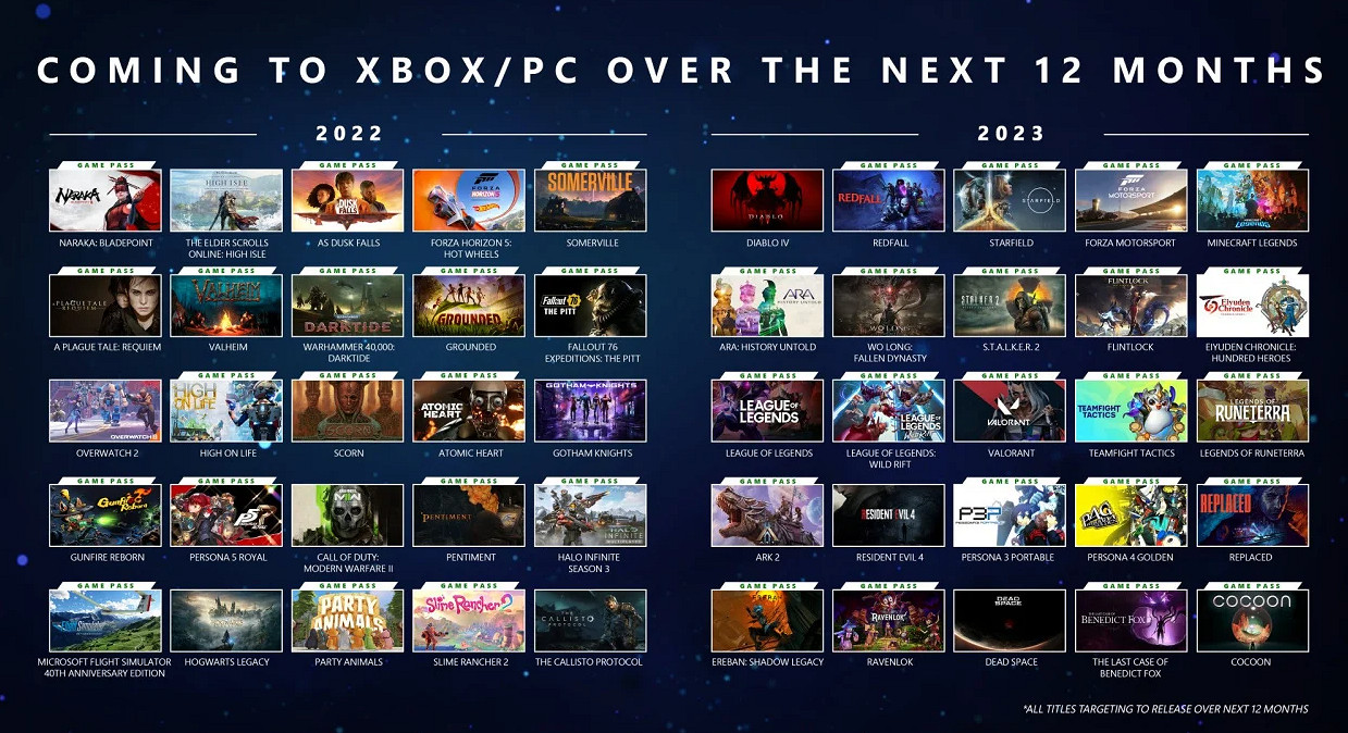 傳聞：Xbox發布會不再說“未來12個月內發售”的承諾