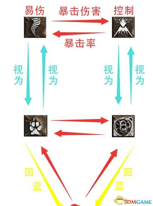 《暗黑破壞神4》職業詳解 開荒職業及技能加點推薦 《暗黑破壞神4》職業詳解 開荒職業及技能加點推薦