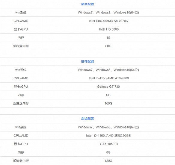 《不屈不撓契約》試玩:各位玩家久等了! 《不屈不撓契約》試玩:各位玩家久等了!