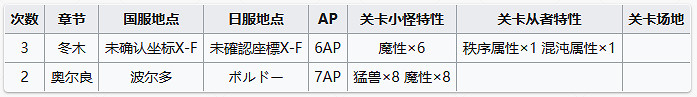 《FGO》周常任務攻略5月15日 中國伺服器周常任務2023.5.15