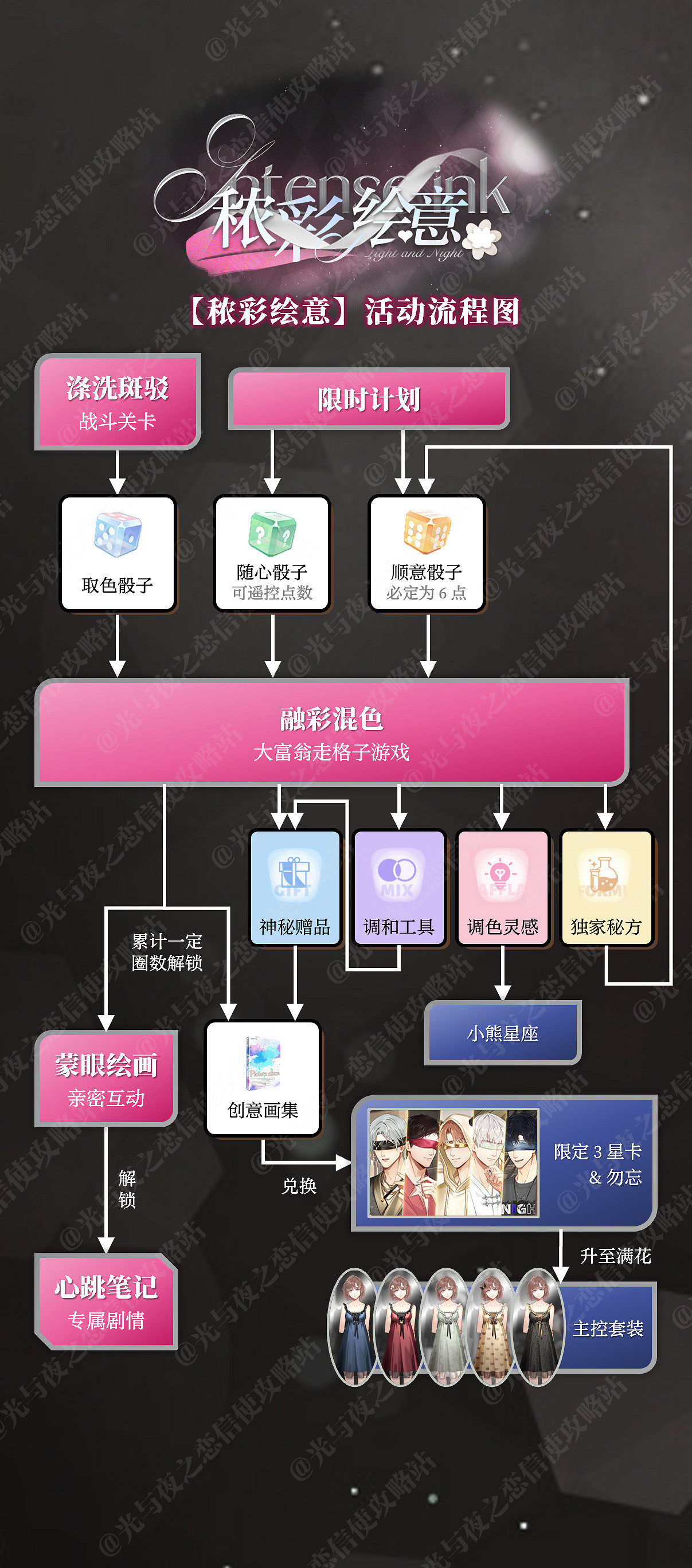 《光與夜之戀》穠彩繪意怎麽玩 穠彩繪意活動攻略