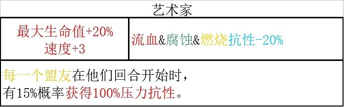 《暗黑地牢2》全英雄技能一覽 《暗黑地牢2》全英雄技能一覽