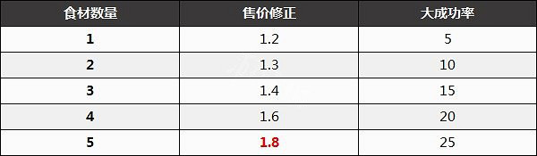 《塞爾達傳說王國之淚》前期賺錢方法 前期怎麽賺錢? 《塞爾達傳說王國之淚》前期賺錢方法 前期怎麽賺錢?