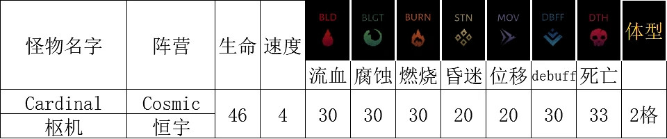 《暗黑地牢2》恒宇類敵人能力介紹
