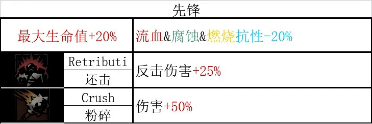 《暗黑地牢2》全英雄技能一覽 《暗黑地牢2》全英雄技能一覽