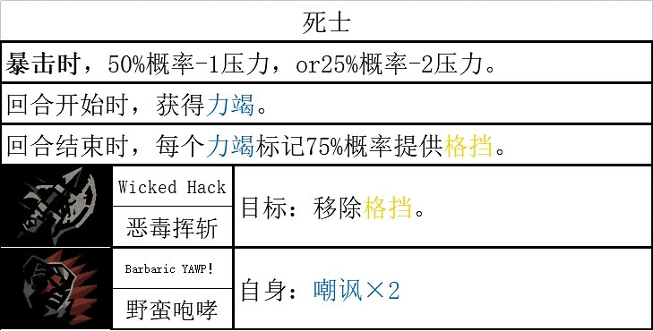 《暗黑地牢2》全英雄技能一覽 《暗黑地牢2》全英雄技能一覽