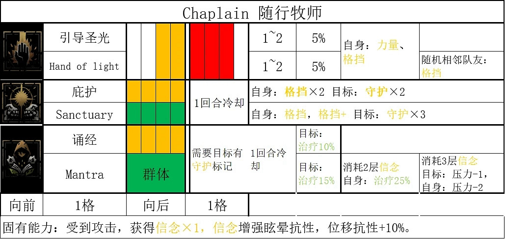 《暗黑地牢2》全英雄技能一覽 《暗黑地牢2》全英雄技能一覽