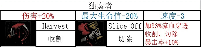 《暗黑地牢2》全英雄技能一覽 《暗黑地牢2》全英雄技能一覽