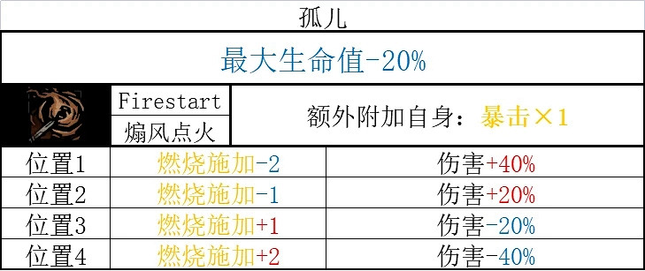 《暗黑地牢2》全英雄技能一覽 《暗黑地牢2》全英雄技能一覽