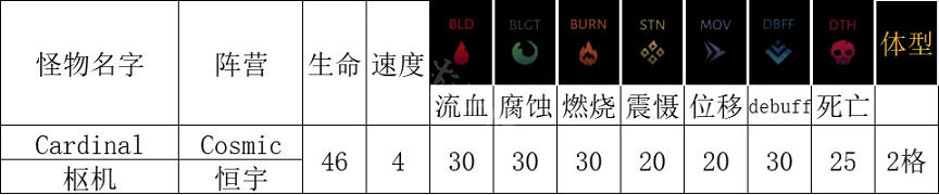《暗黑地牢2》樞機技能及抗性介紹 樞機有什麽技能？
