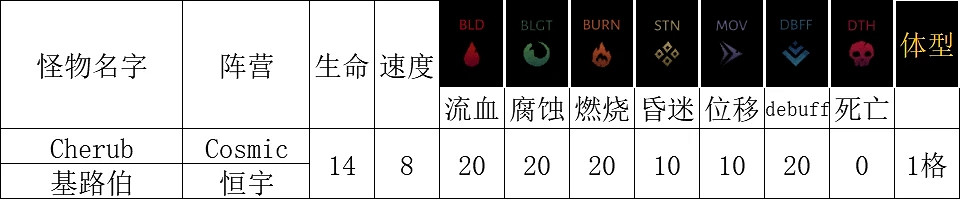 《暗黑地牢2》恒宇類敵人能力介紹 《暗黑地牢2》恒宇類敵人能力介紹