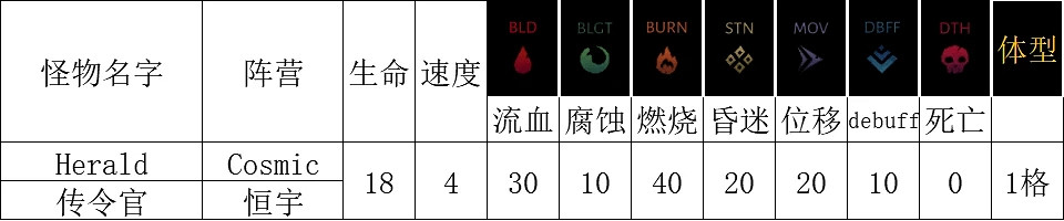 《暗黑地牢2》恒宇類敵人能力介紹