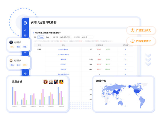 解鎖全球移動應用/遊戲資料 點點資料確認參展CJ！