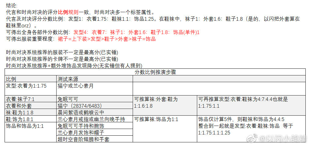 《以閃亮之名》羈絆介紹 羈絆技能一覽 《以閃亮之名》羈絆介紹 羈絆技能一覽