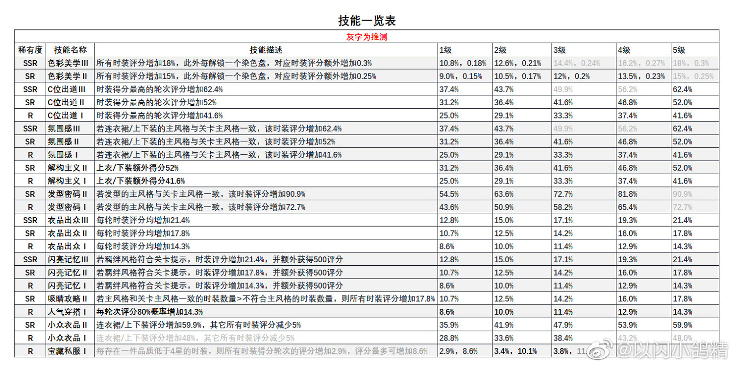 《以閃亮之名》羈絆介紹 羈絆技能一覽 《以閃亮之名》羈絆介紹 羈絆技能一覽