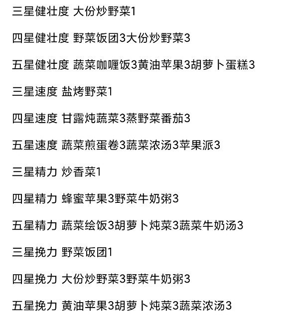 《塞爾達傳說王國之淚》馬匹升級料理一覽  馬匹升級要哪些材料？