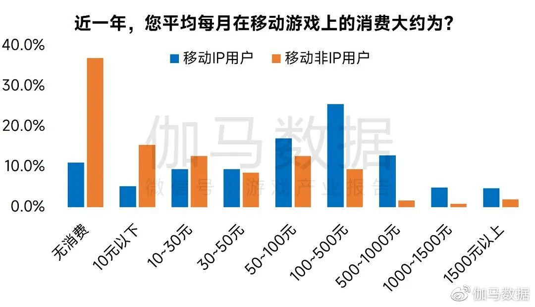 娛樂IP收入超4600億元 近四成來自遊戲