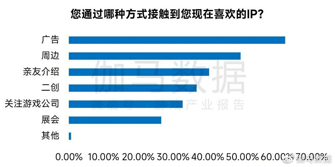 娛樂IP收入超4600億元 近四成來自遊戲