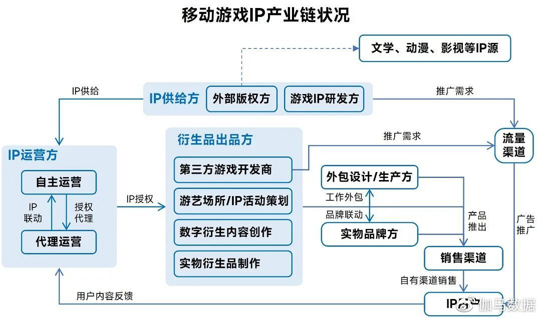 娛樂IP收入超4600億元 近四成來自遊戲
