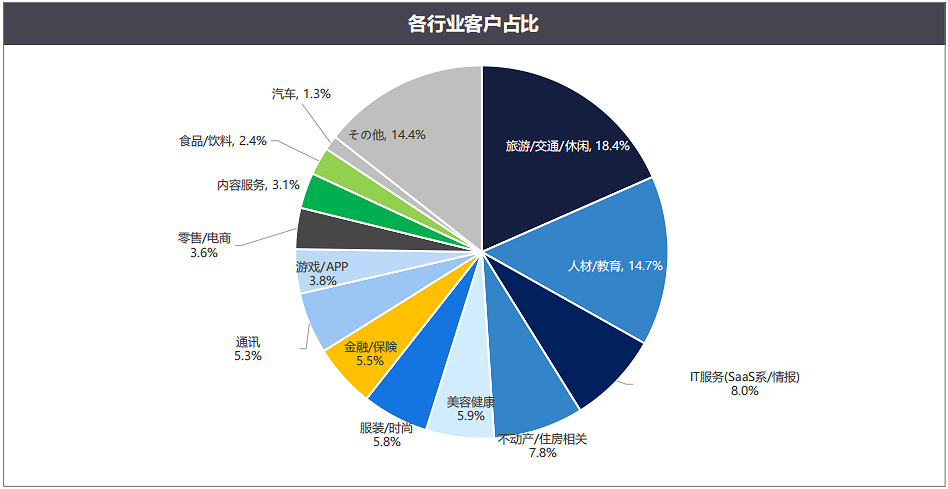 博報堂旗下株式會社IREP確認參展2023ChinaJoyBTOB 博報堂旗下株式會社IREP確認參展2023ChinaJoyBTOB