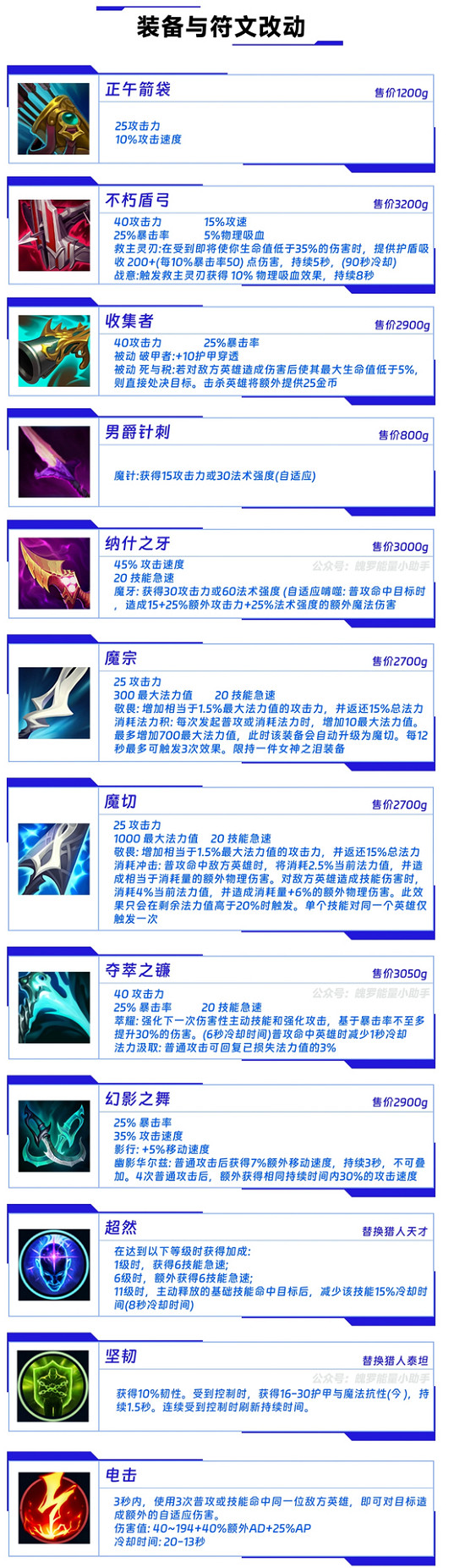 《英雄聯盟手遊》4.2版本符文裝備改動 4.2版本裝備符文介紹 《英雄聯盟手遊》4.2版本符文裝備改動 4.2版本裝備符文介紹