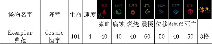 《暗黑地牢2》典範技能是什麽？ 典範攻略