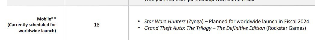 《GTA三部曲》手機版再次跳票!仍未確定發售日期 《GTA三部曲》手機版再次跳票!仍未確定發售日期