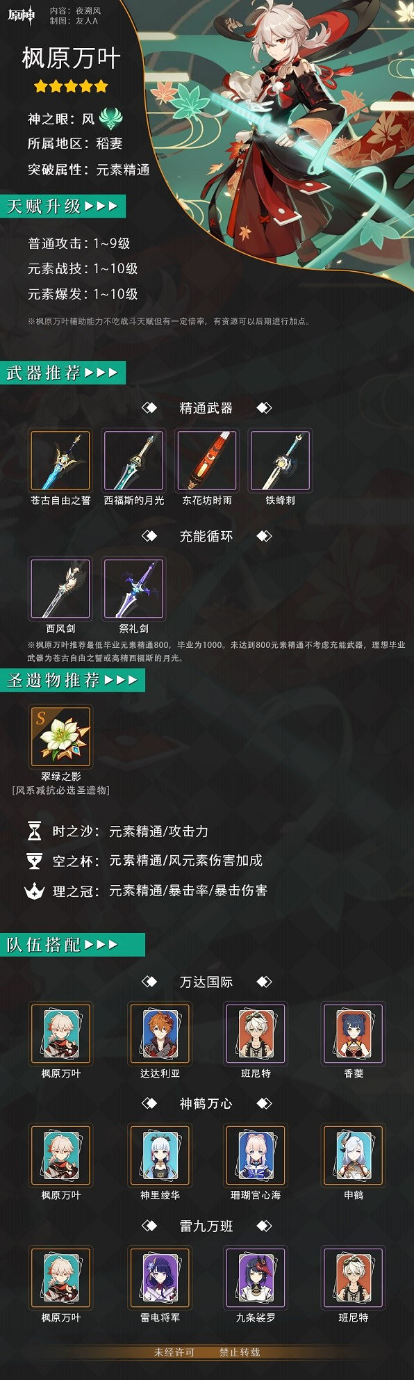 《原神》3.7版楓原萬葉培養分享   楓原萬葉怎麽培養? 《原神》3.7版楓原萬葉培養分享   楓原萬葉怎麽培養?