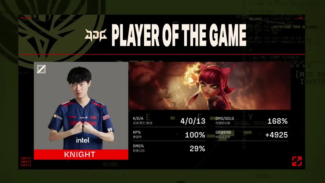 《LOL》MSI勝者組決賽JDG 3:2復仇T1 晉級總決賽! 《LOL》MSI勝者組決賽JDG 3:2復仇T1 晉級總決賽!