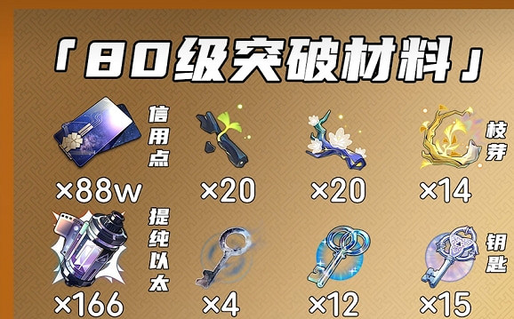 《崩壞星穹鐵道》景元升級材料介紹