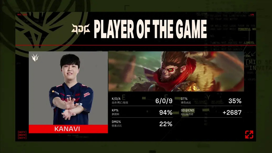 《LOL》MSI勝者組決賽JDG 3:2復仇T1 晉級總決賽! 《LOL》MSI勝者組決賽JDG 3:2復仇T1 晉級總決賽!